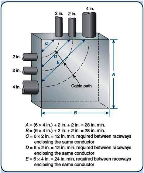 calculate size of electrical box|electrical box size chart.